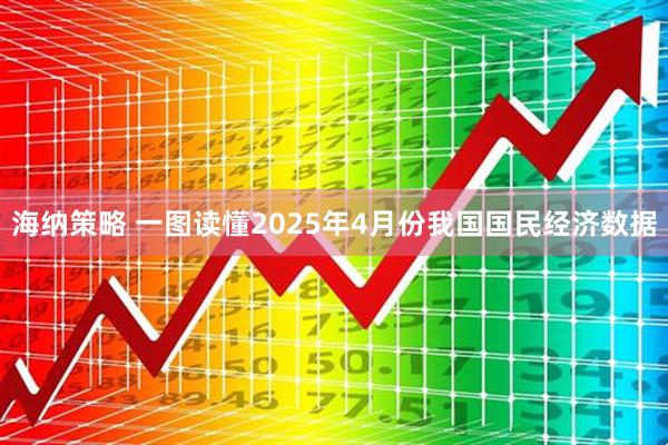 海纳策略 一图读懂2025年4月份我国国民经济数据
